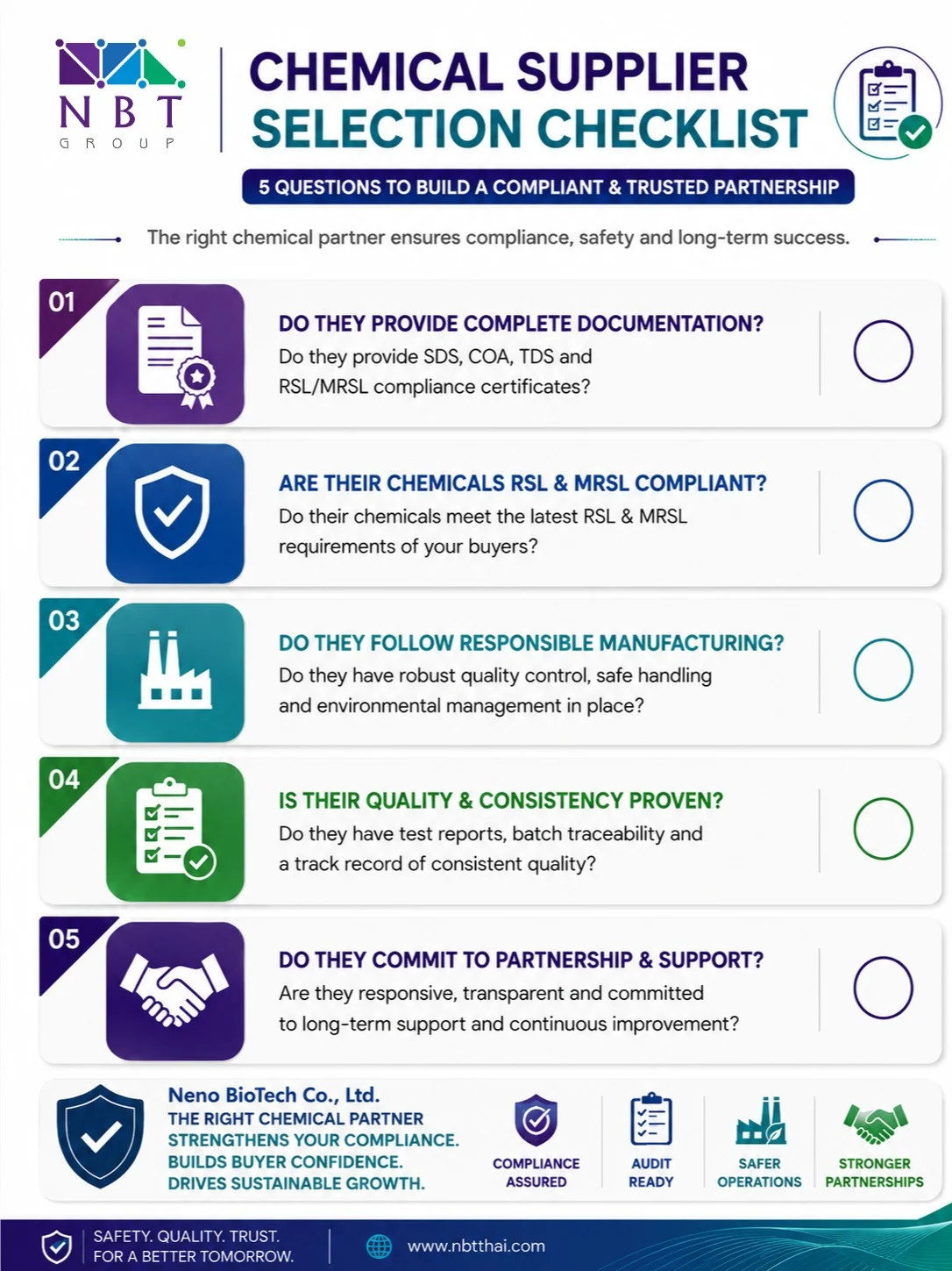 Chemical supplier selection compliance checklist for textile factories